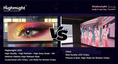 Beth yw manteision ac anfanteision arddangosfeydd LED ac arddangosfeydd LCD?